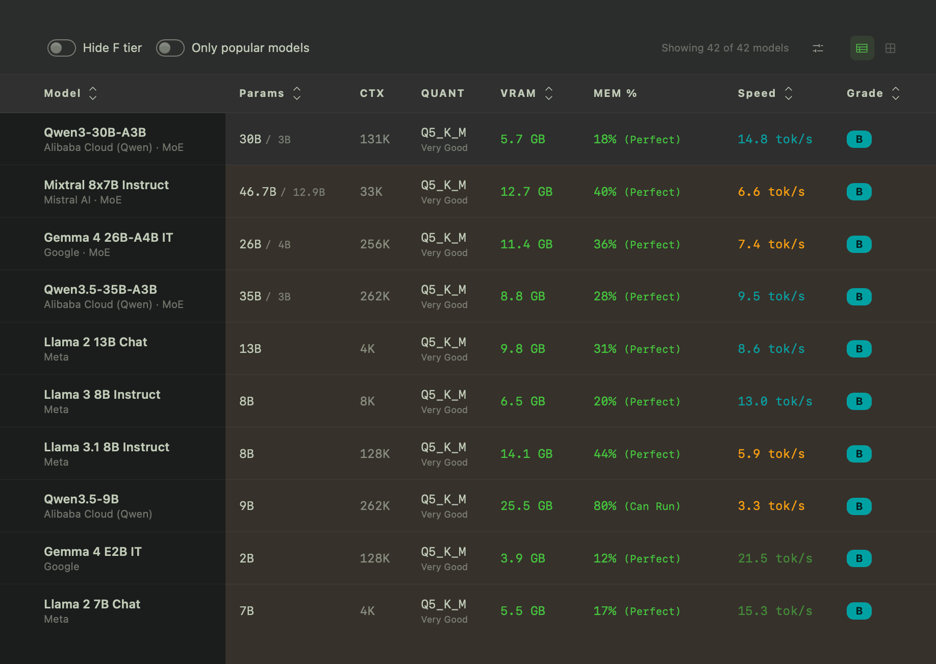 Results table with compatible models, speed, and grades